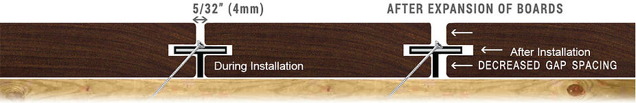 deck fastener for board expansion